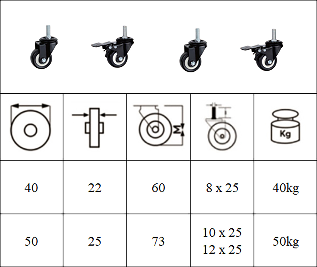 Bảng thông số kỹ thuật bánh xe cọc vít nhựa PVC CP116, CP117