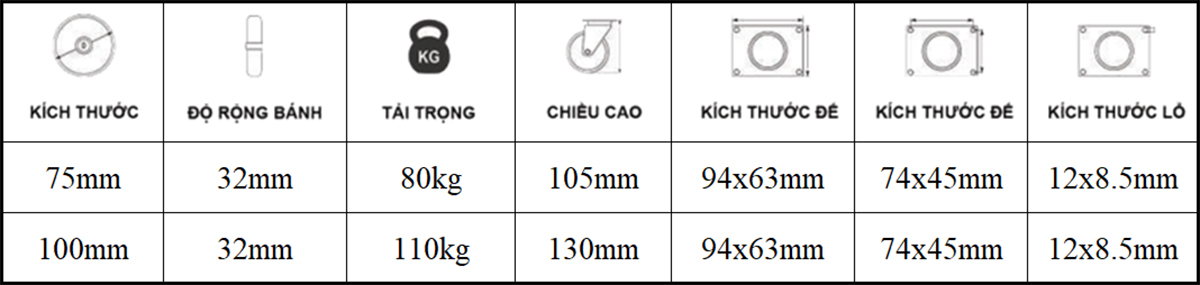 Bảng thông số kỹ thuật bánh xe đẩy PU đỏ lõi gang CP095, CP096, CP097