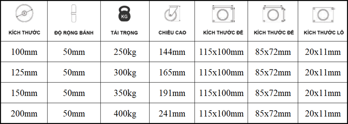 Bảng thông số kỹ thuật bánh xe đẩy nhựa PP CP105, CP106, CP107