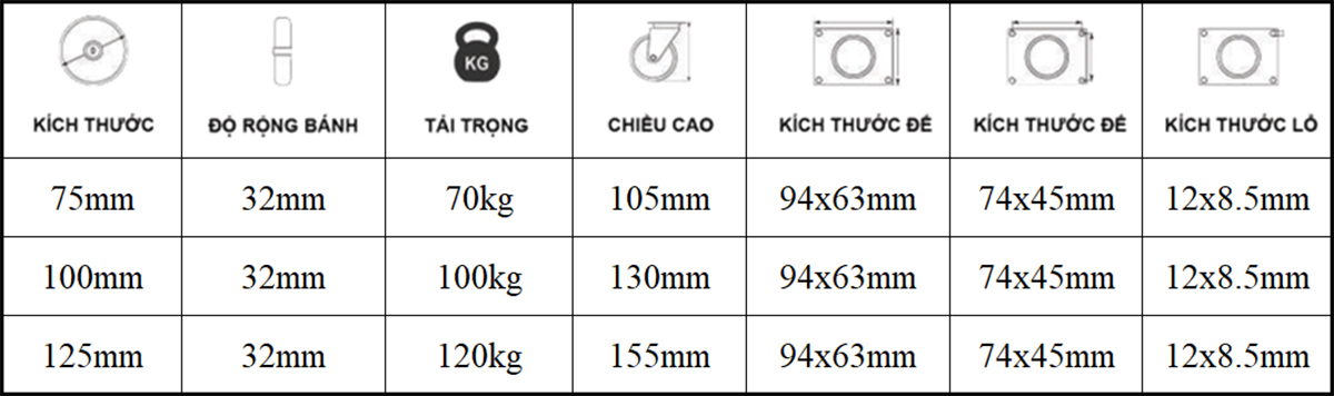 Bảng thông số kỹ thuật bánh xe đẩy nhựa TPR CP092, CP093, CP094