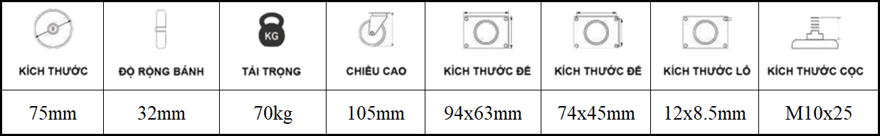 Thông số kỹ thuật bánh xe đẩy nhựa TPR CP101, CP102, CP103, CP104